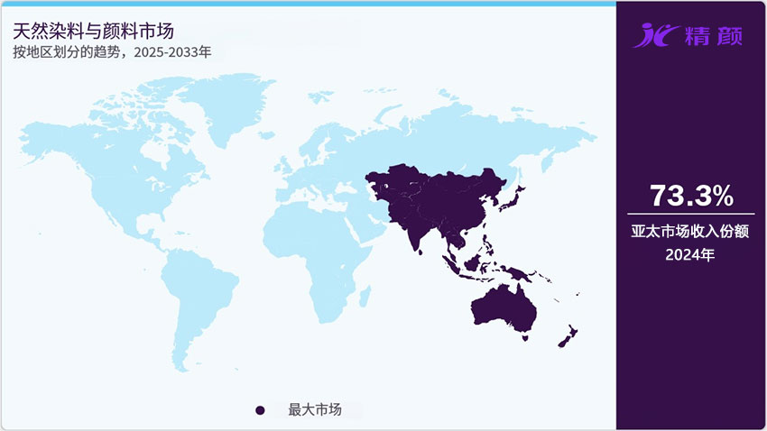 按地區劃分的天然染料與顏料市場市場趨勢