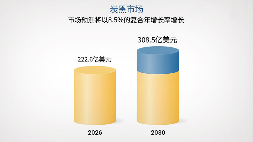 2026全球炭黑市場規模分析