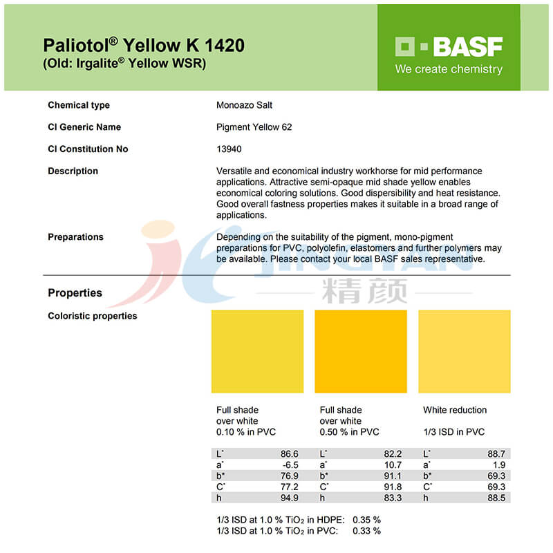 巴斯夫顏料K1420數據表