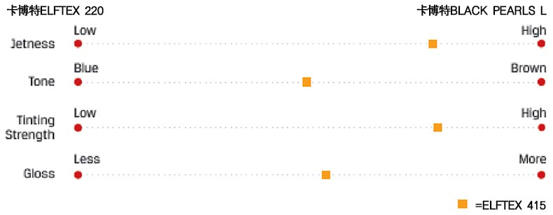 卡博特炭黑性能對比圖