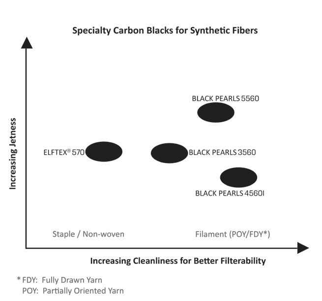 BP5560炭黑性能對比圖