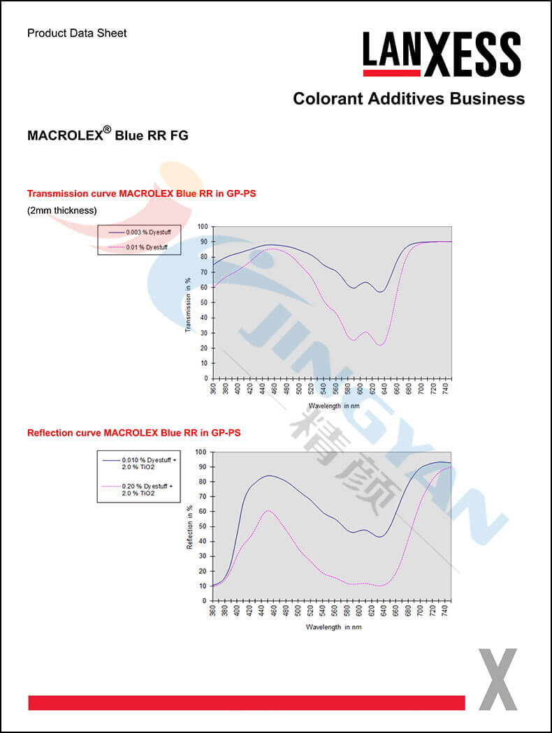 朗盛RR藍蒽醌染料數據表2
