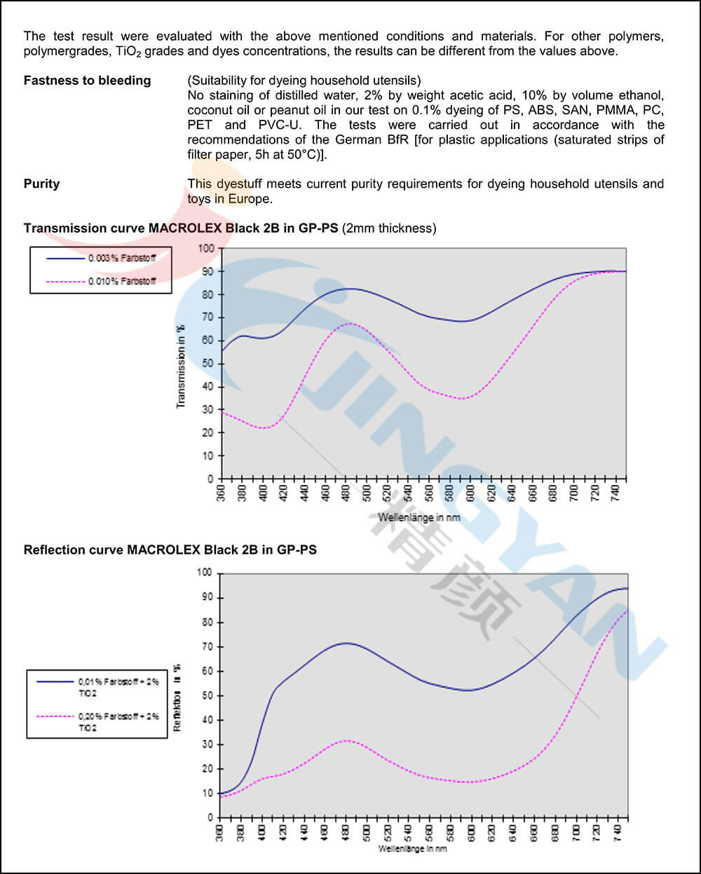 朗盛2B黑溶劑染料數據表2