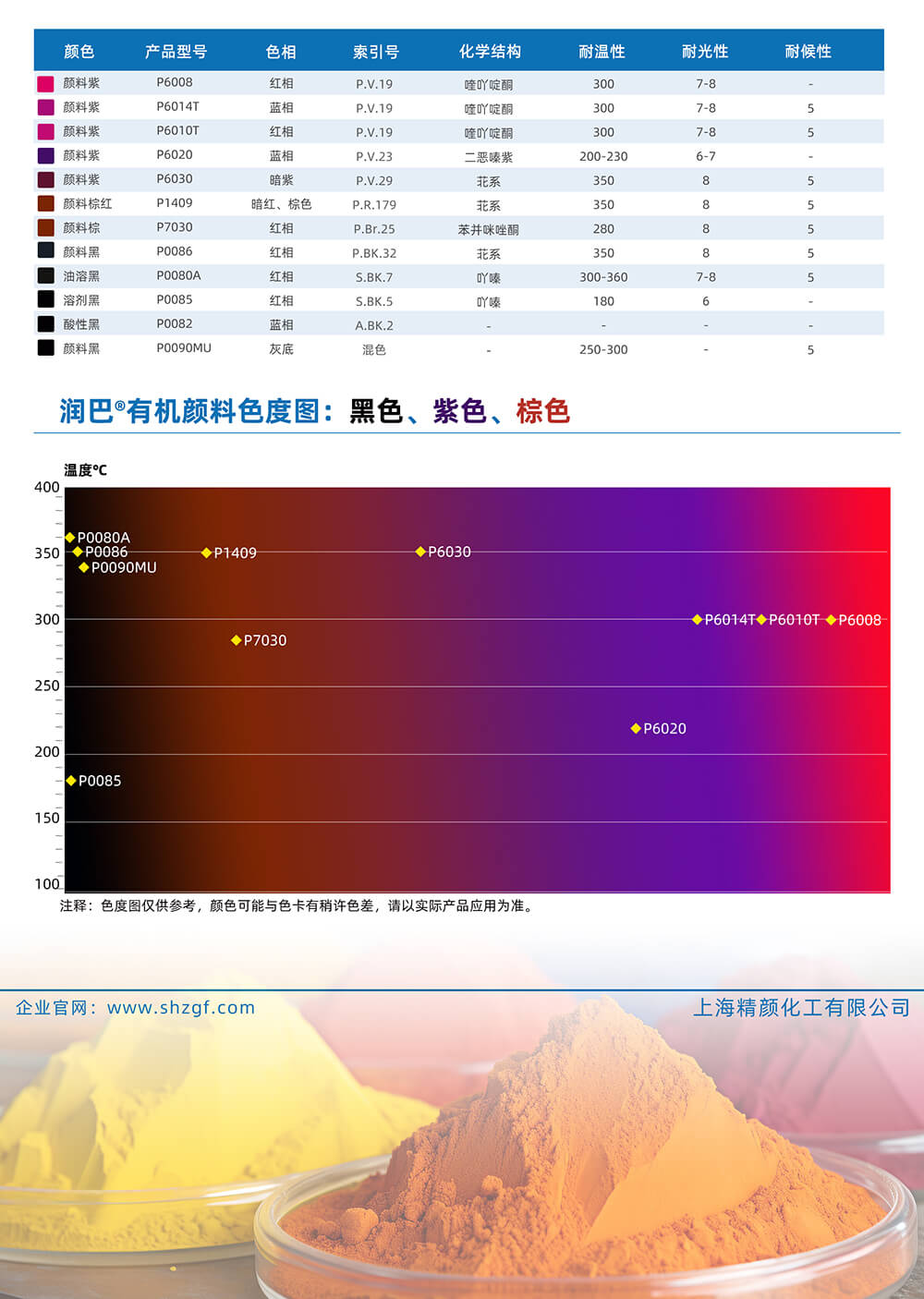 潤巴黑色、紫色、棕色有機顏料色號對照表